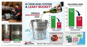 Leaky Bucket Air Ducts
